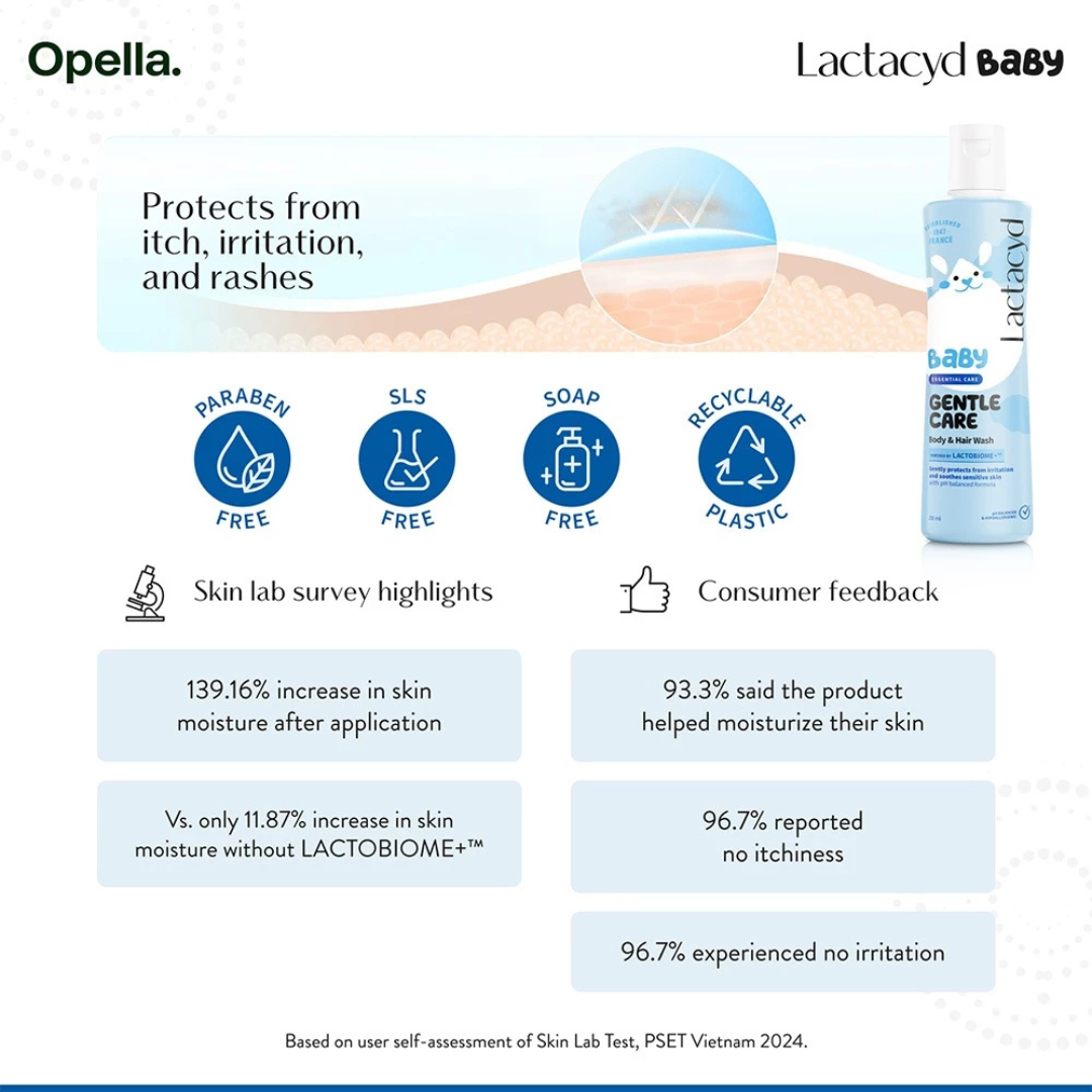LACTACYD Baby Hair and Body Wash (Gentle Care)