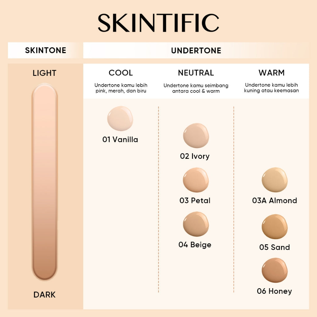 Skintific Cover All Perfect Cushion SPF35 PA++++ 11g