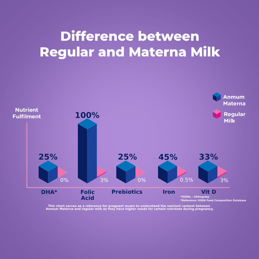 Anmum Materna Milk PowderAnmum Materna Milk Powder