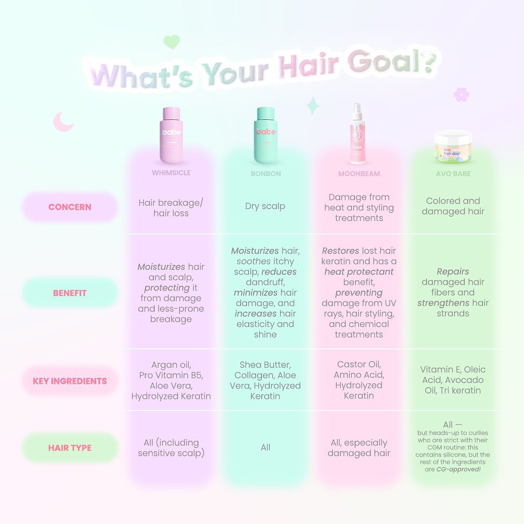 Babe Formula