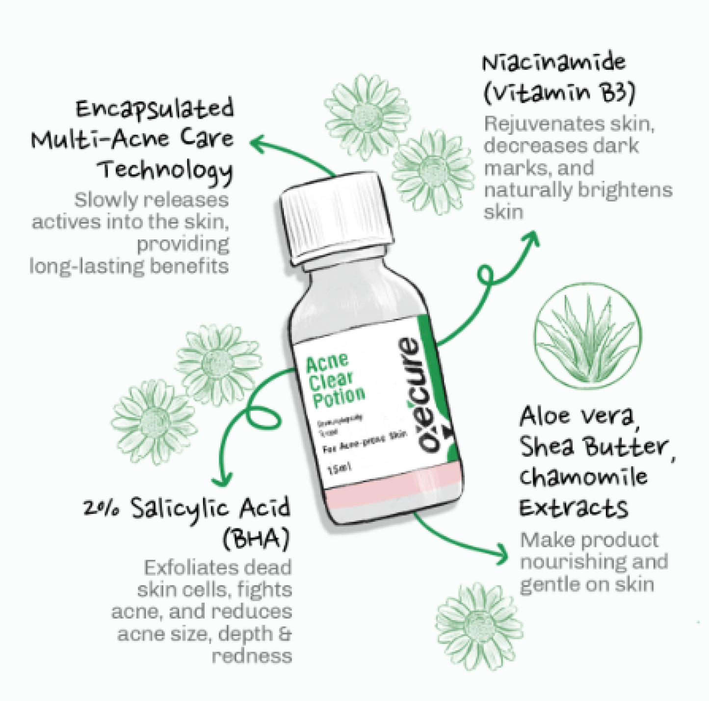Oxecure Acne Clear Potion 15mL