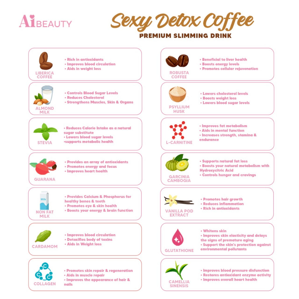 AiBeauty Sexy Detox Coffee Caramel Macchiato Premium Slimming Drink (Collagen, Glutathione, Pysllium Husk) Net Wt. 210g