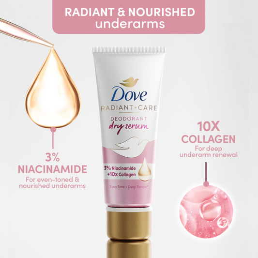 DOVE Radiant + Care Deodorant Dry Serum (Niacinamide + Collagen) 40ml