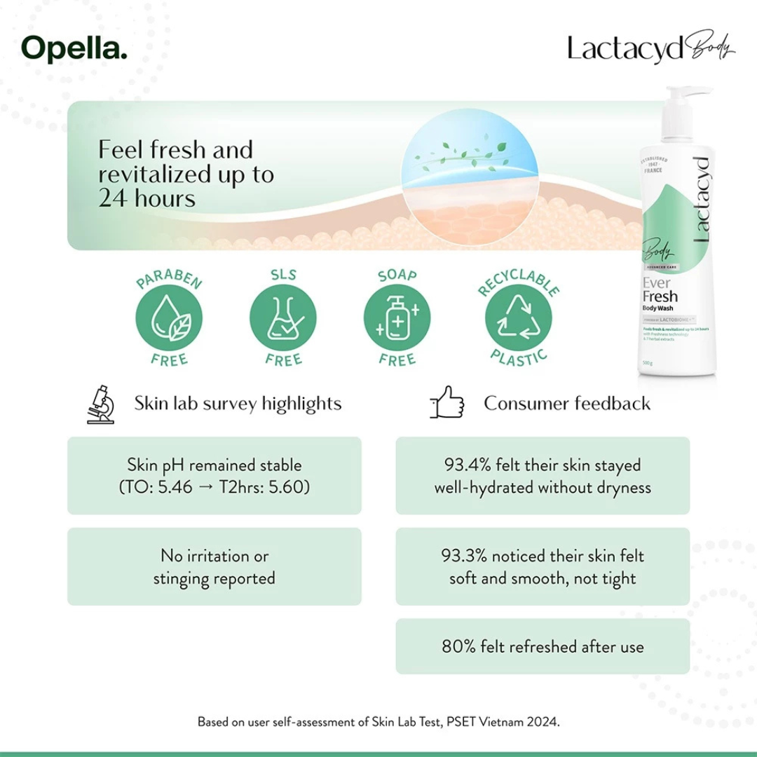 LACTACYD Body Wash (Ever Fresh) 60g