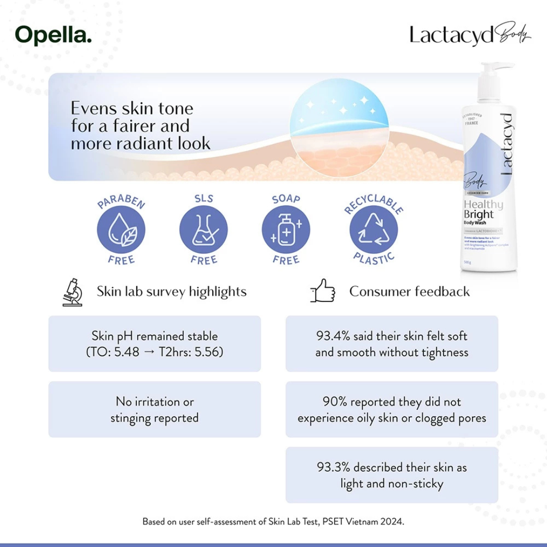 LACTACYD Body Wash (Healthy Bright)