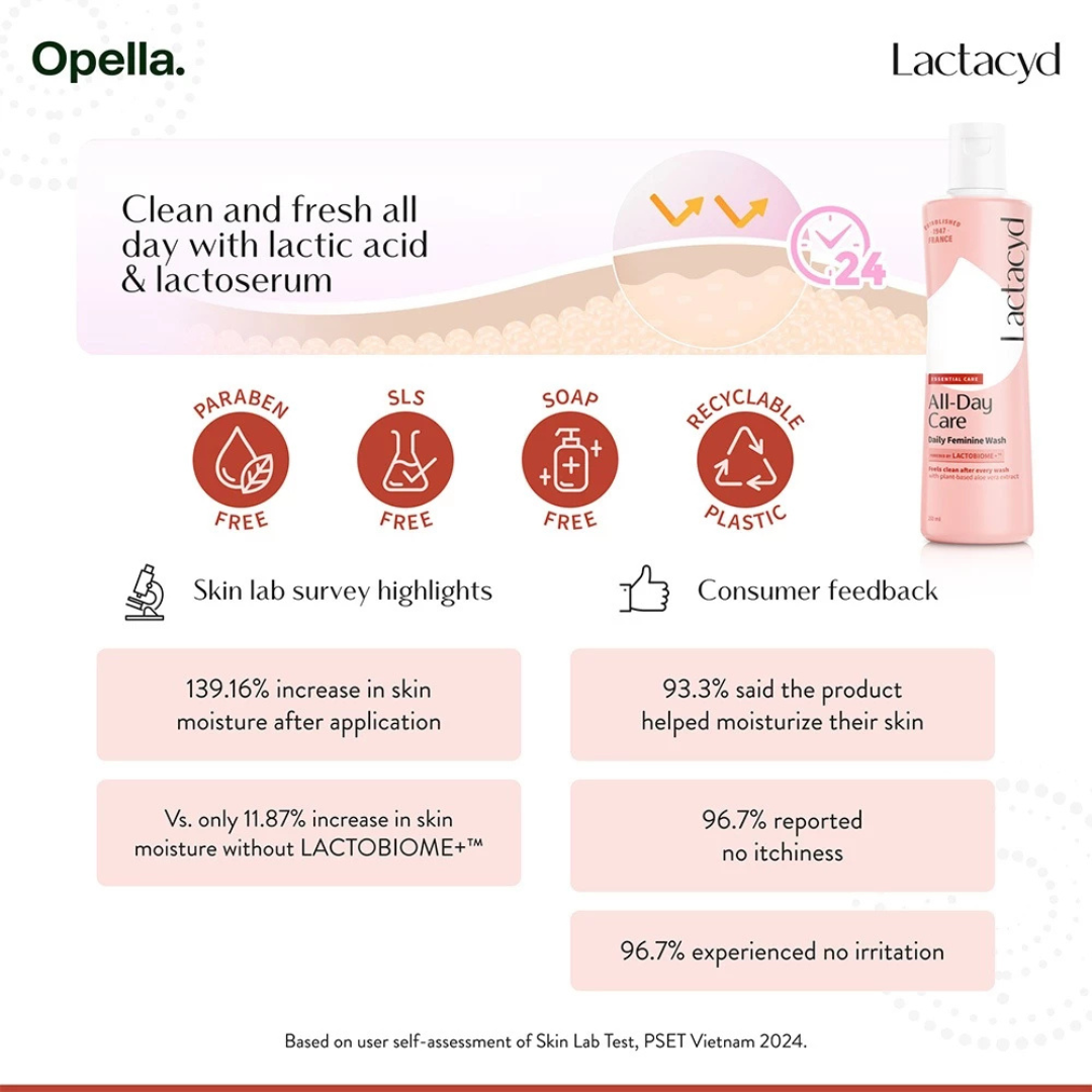 LACTACYD Feminine Wash (All Day Care) 250ml