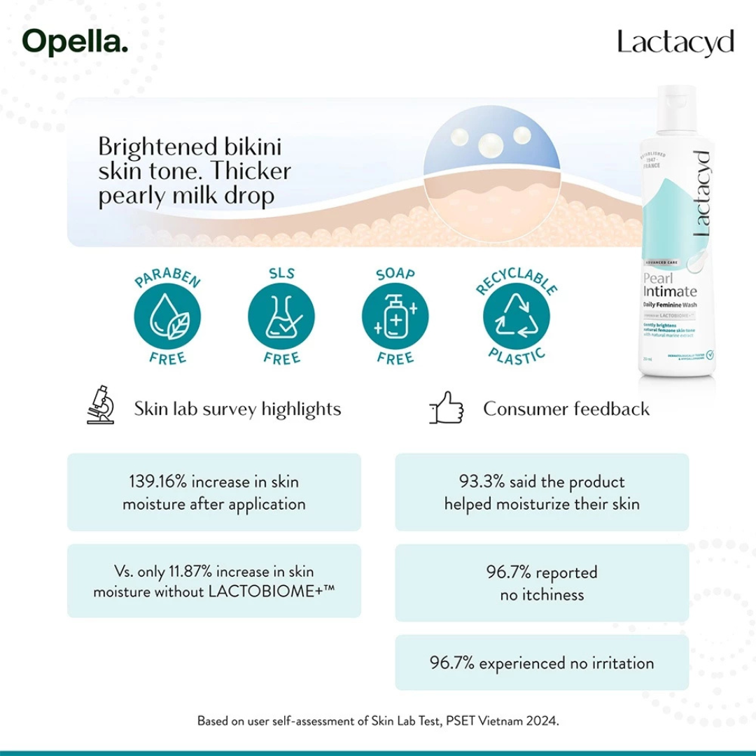 Lactacyd Feminine Wash (Pearl Intimate)